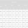 Women's Raincoats Lightweight Waterproof Windproof Adjustable Windbreaker Rain Jackets Hooded with Pockets S-XXL